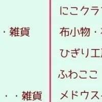 冬のアートマーケット
