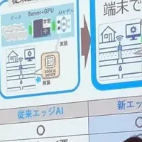 SHIN-JIGENとAI技術