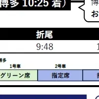 特急ソニック増発