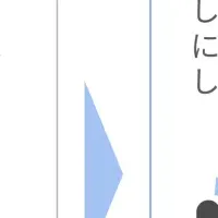 AIで進化する開発