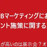 BtoBマーケティングの現状