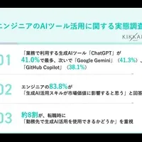 生成AIとエンジニアキャリア