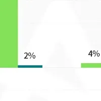 ファイナンスアプリの未来