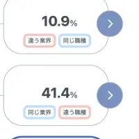 キャリウムの新機能