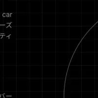 若年層向け自動車文化