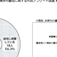 シニア見守りサービス