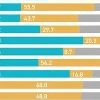 キャッシュレス進化