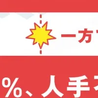 運送業界の採用調査