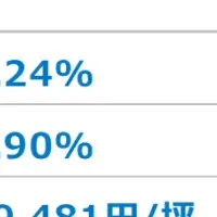 大阪オフィスマーケット