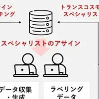 トランスコスモスの新サービス