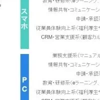 アプリ導入実態調査