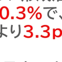 大学生キャリア調査