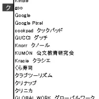 ブランド・ジャパン2026