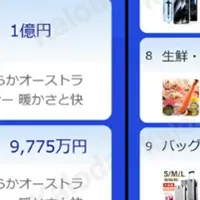 年末商戦のトレンド