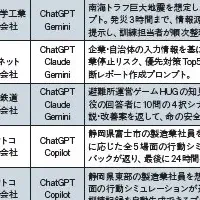 AI活用法コンテスト
