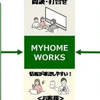 「MYHOME WORKS」導入