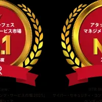 マクニカ、サイバー対策1位