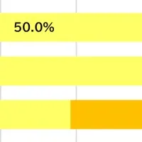 遺伝子組み換え食品の意識調査
