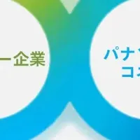 SaaSパートナー刷新