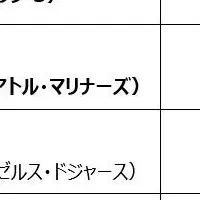 若者の「静かな退職」