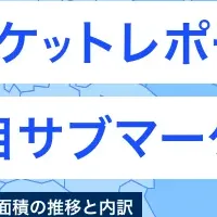 エスティレポート配信