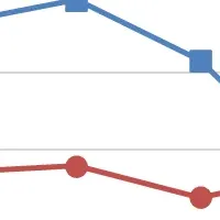 年末年始の予約状況