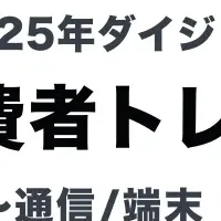 2025年通信サービスの流れ