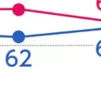 変化する家族との距離感