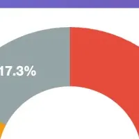 冬のチク肌対策