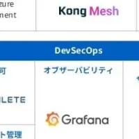 データ活用の新時代