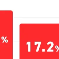 生成AIの利用定着