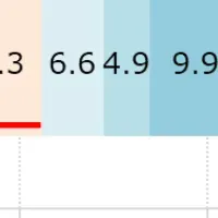 お酒の楽しみ方調査