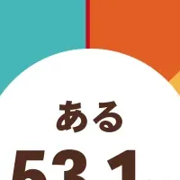 幸せを生む福利厚生