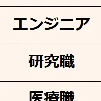 理系職業おすすめ