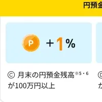 カテエネBANKの新制度