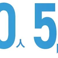 はぐくみ企業年金