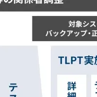 新TLPTサービス開始