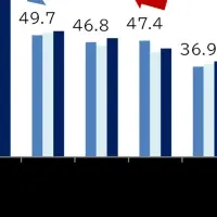 スマートフォンと旅行の変化