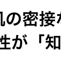 骨と肌の関係性
