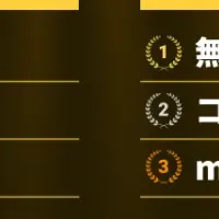 消費トレンド2025