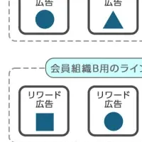 リワードDSPの広告革命