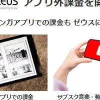 ゼウスの新決済サービス