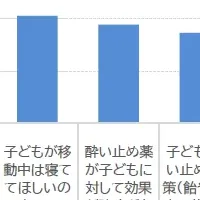 子どもの乗り物酔い