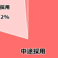 Referral Hiring Insights