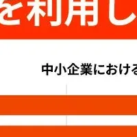 中小企業のデジタル化