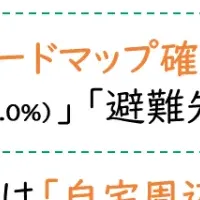 水災リスクと対策