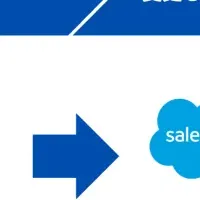 名刺管理の新時代