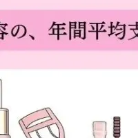 まつ毛美容の真実