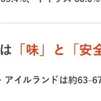 水道水と意識調査