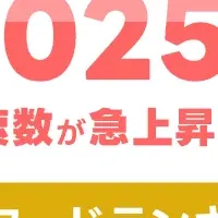 Yahoo! Flea Market Rankings